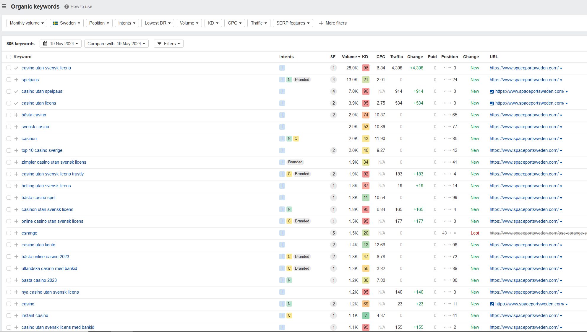 Spaceportswedens rankings in Sweden