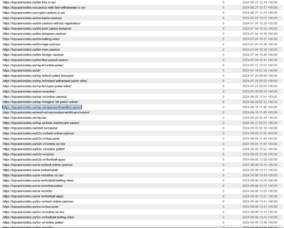 Topcasinosites.eu sitemap