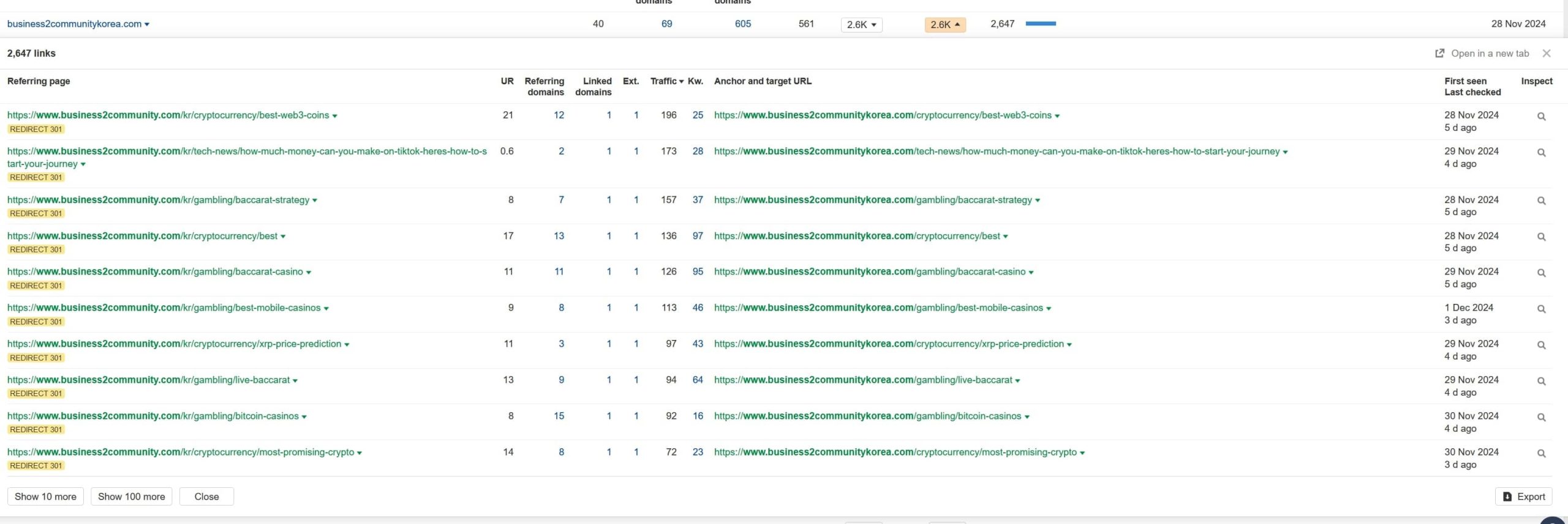 Business2Community redirecting from location-specific subdirectories to new URLs entirely.