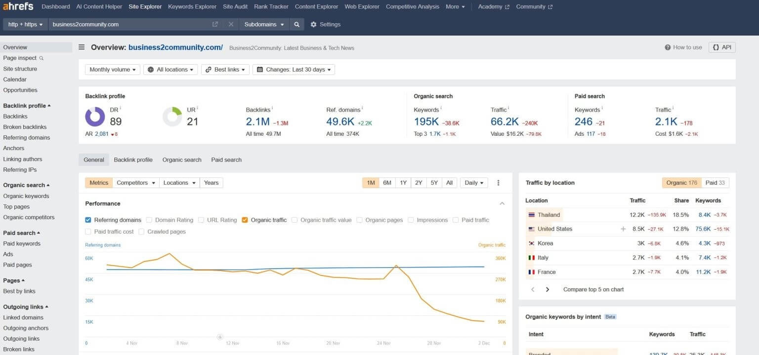 business2community ranking drops