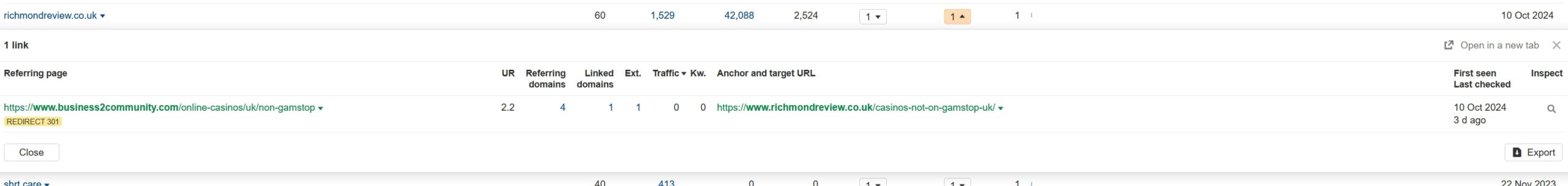 business2community.com 301 redirecting to richmondreview.co.uk