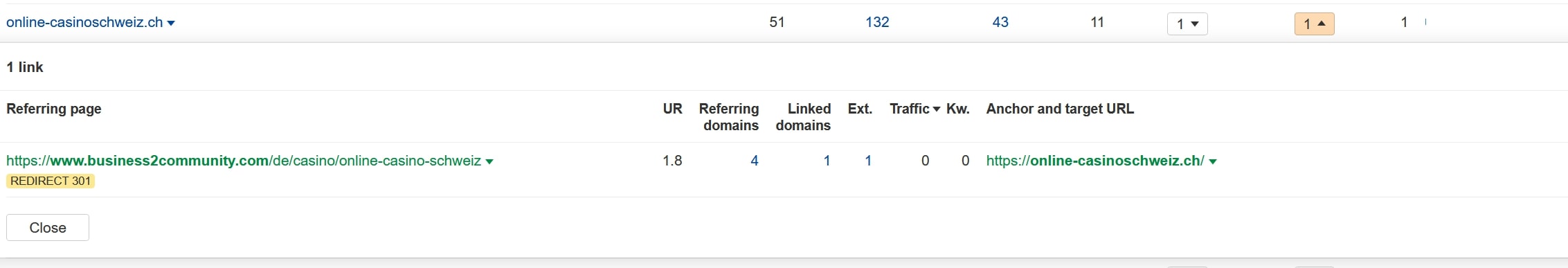 Business2community.com redirecting to a Swiss domain: