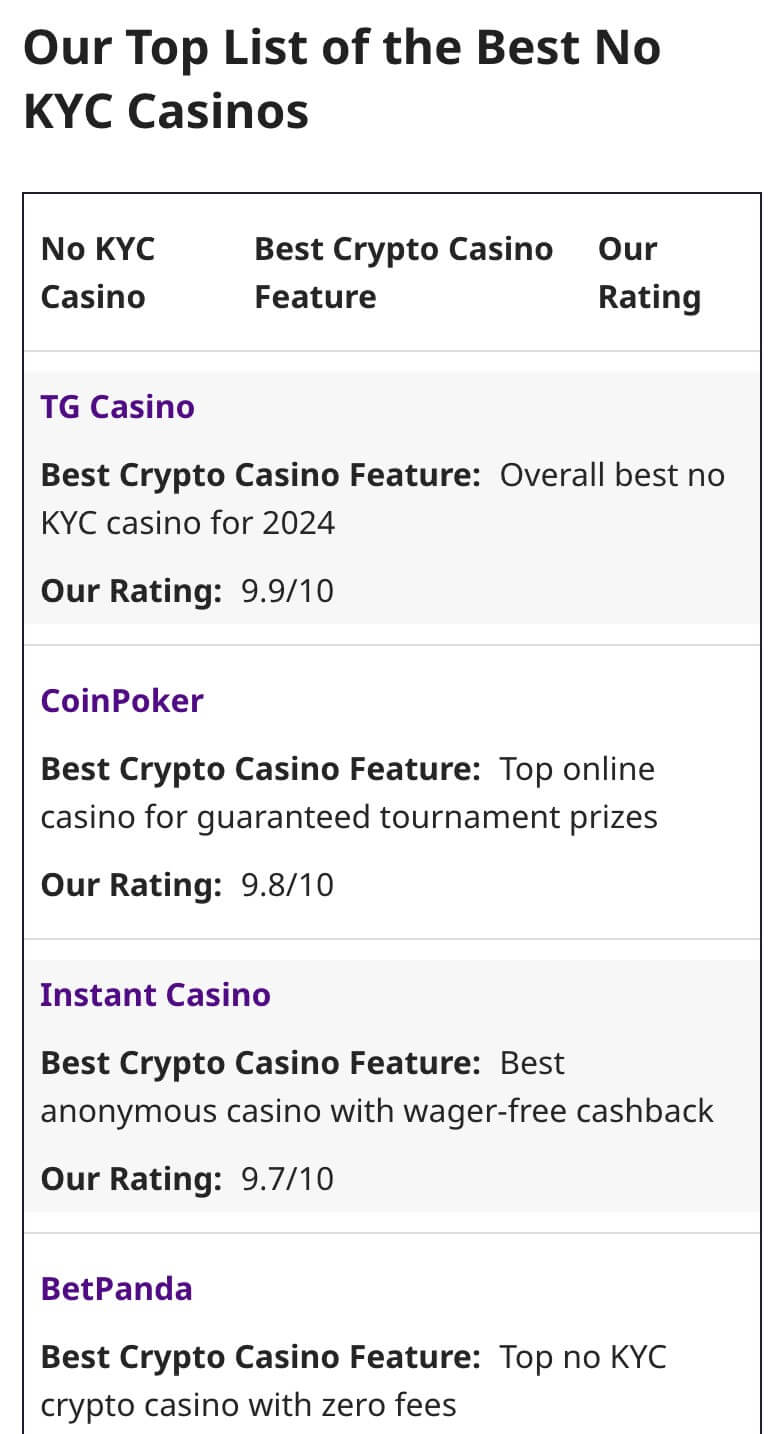 cryptonews cloaking a toplist for no kyc casinos