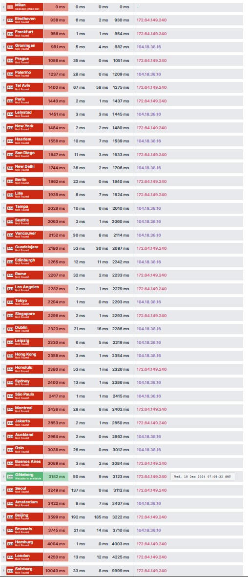 techopedia SE utan licens blocked everywhere but in sweden country list