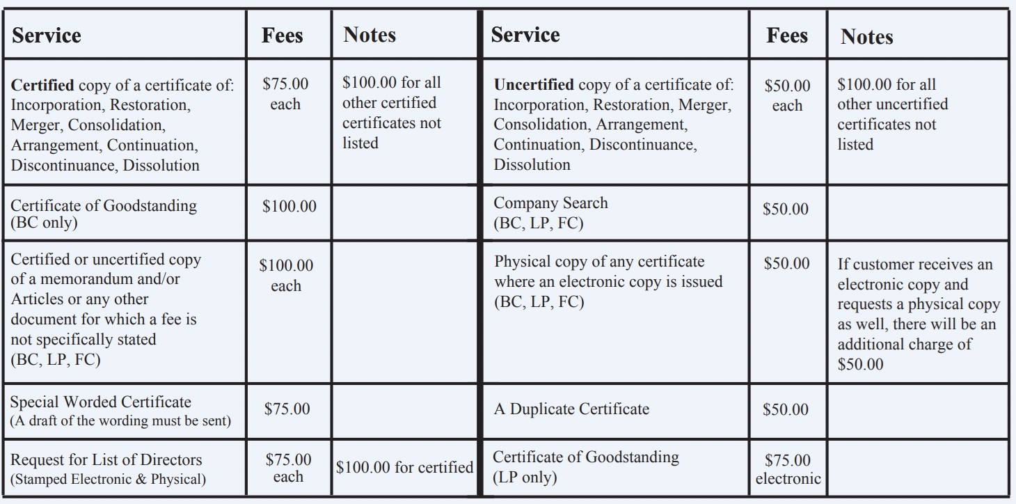 BVI fees
