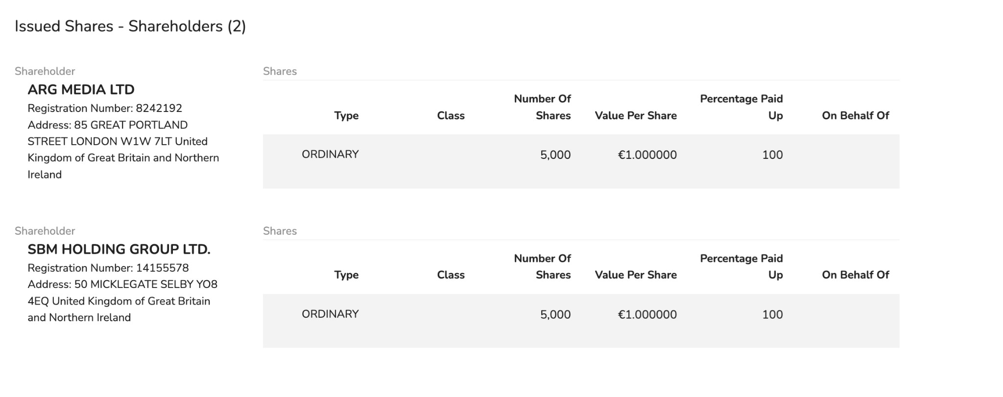 Clickout media shareholders