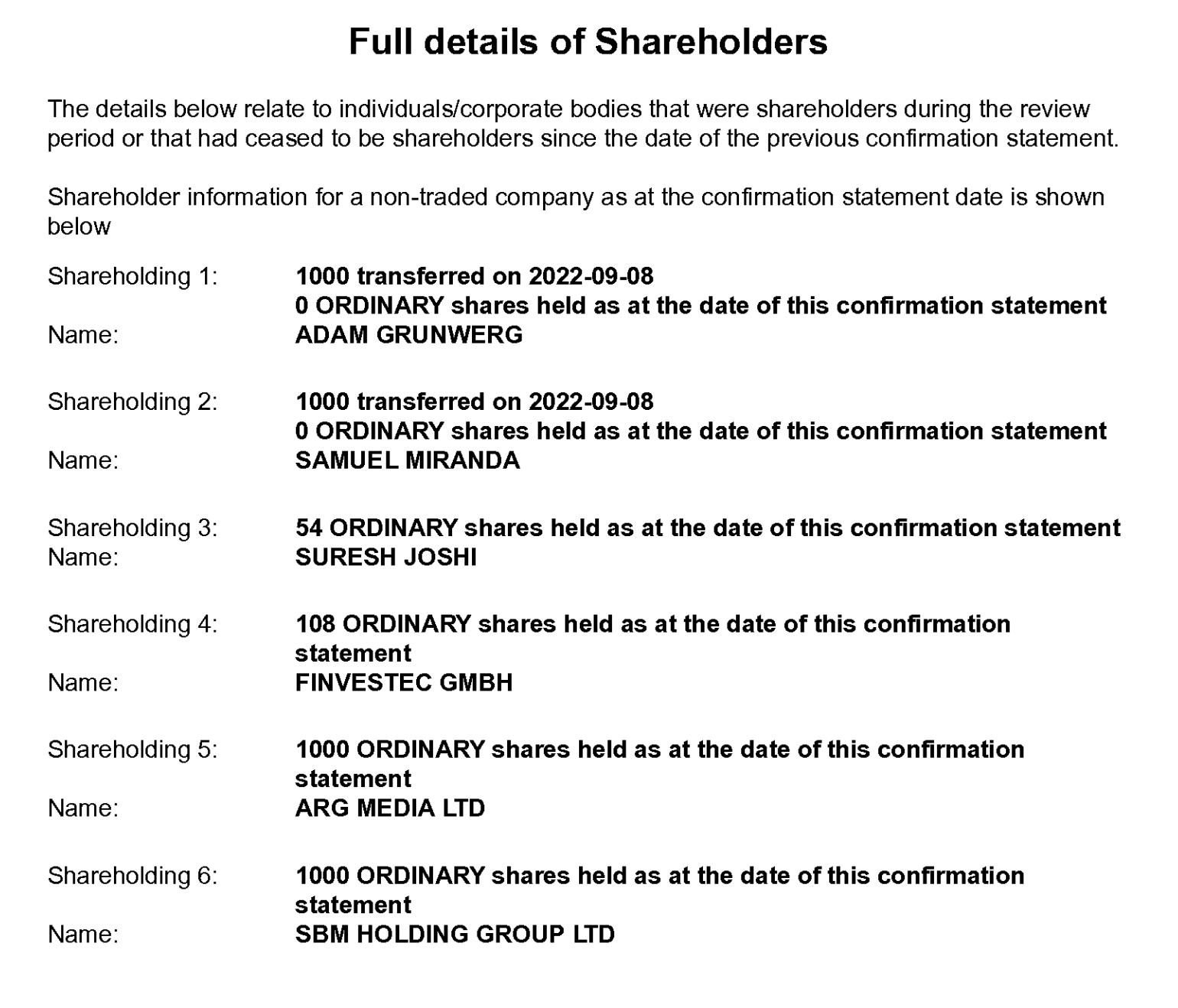 finixio shareholders