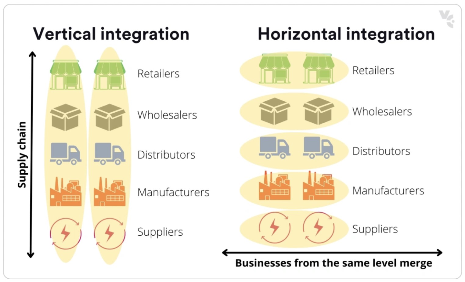 Vertical Integration