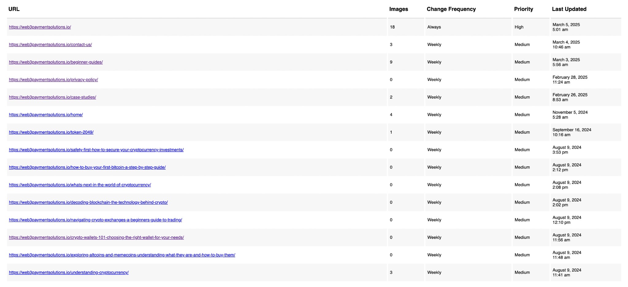 web3paymentsolutions.io sitemap
