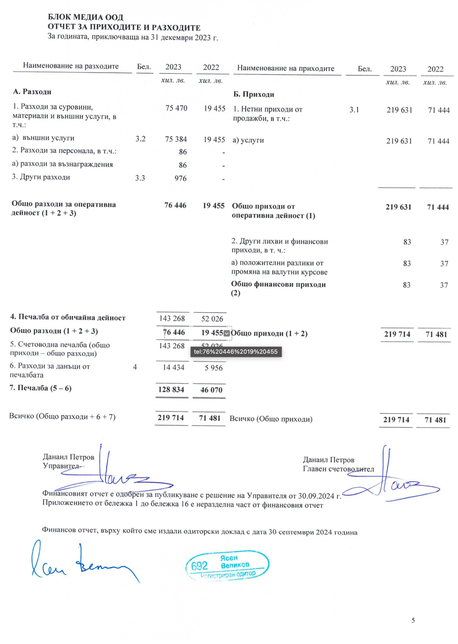 Block Labs’ financials
