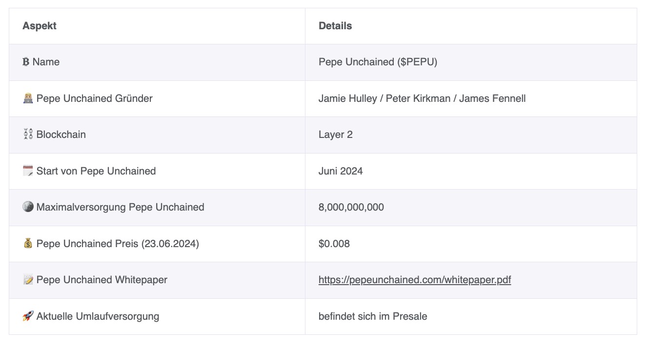 Listed as cofounder of two projects connected to Finixio, Pepe Unchained