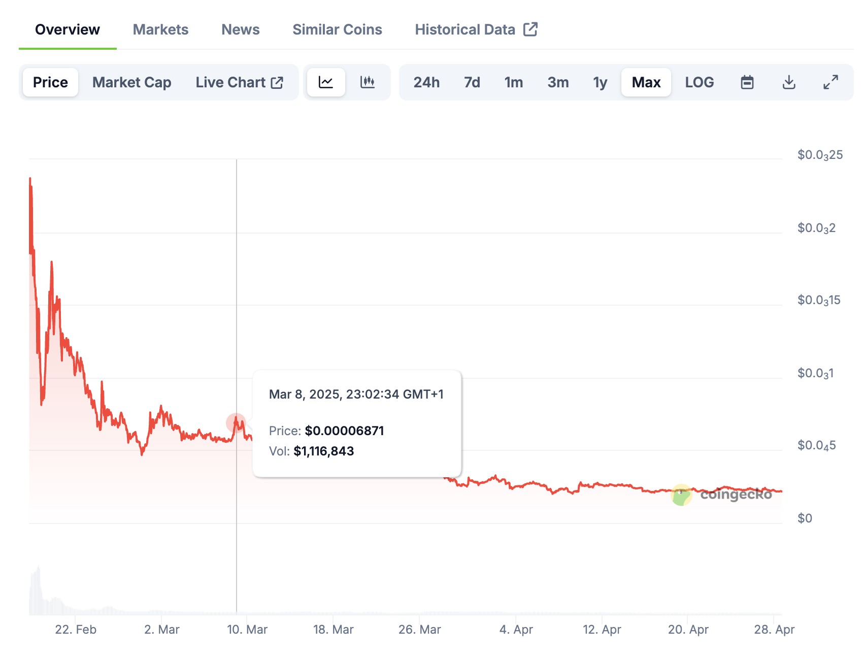 These trades took place around the 8th of March this year