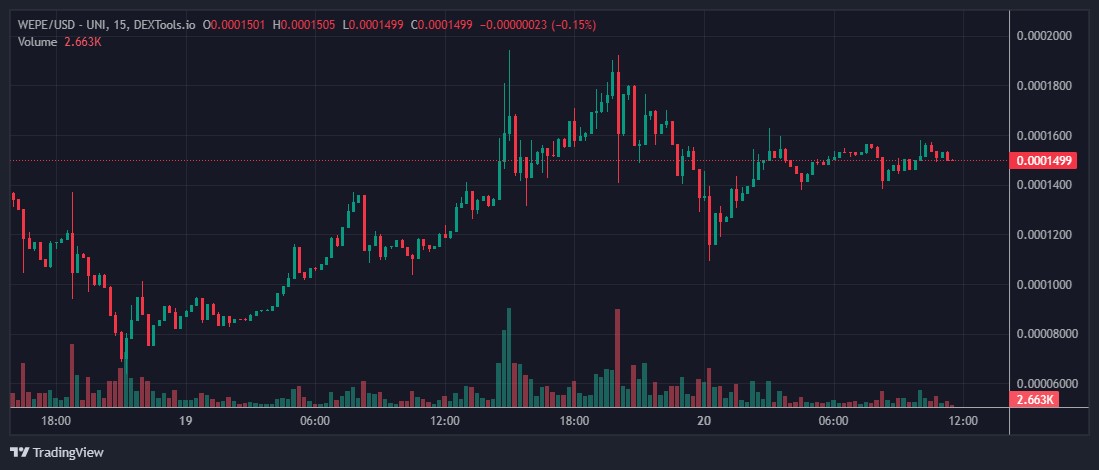 manipulation of wallstreet pepe price graph
