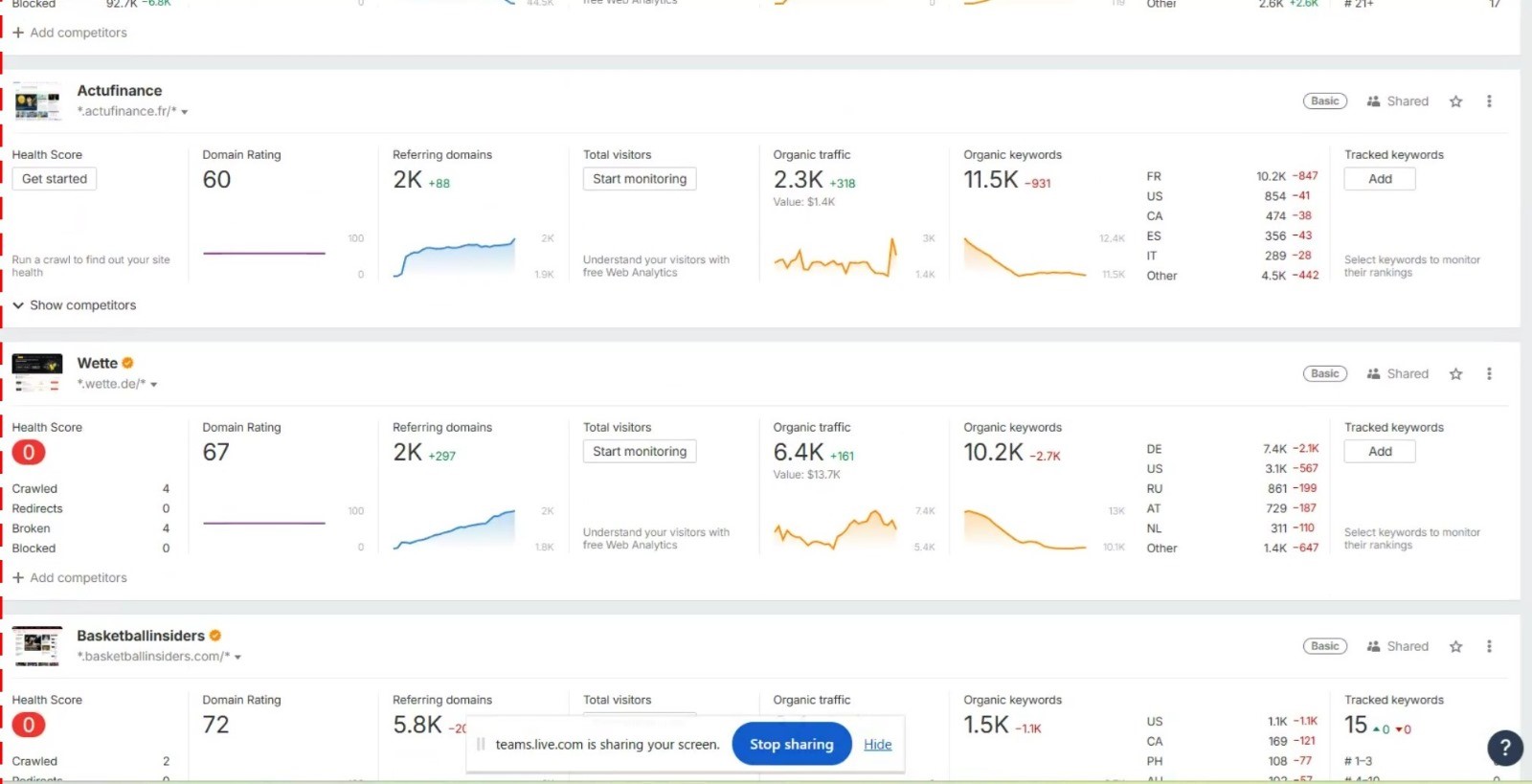 Clickout projects on Ahrefs acufinance.fr wette.de and basketballinsiders.com