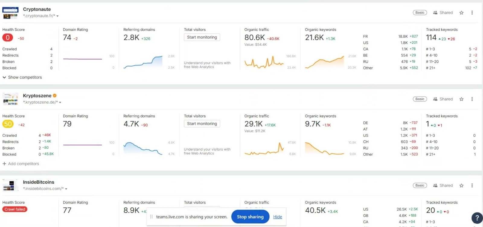 Clickout projects on Ahrefs cryptonaute.fr, krytoszene.de