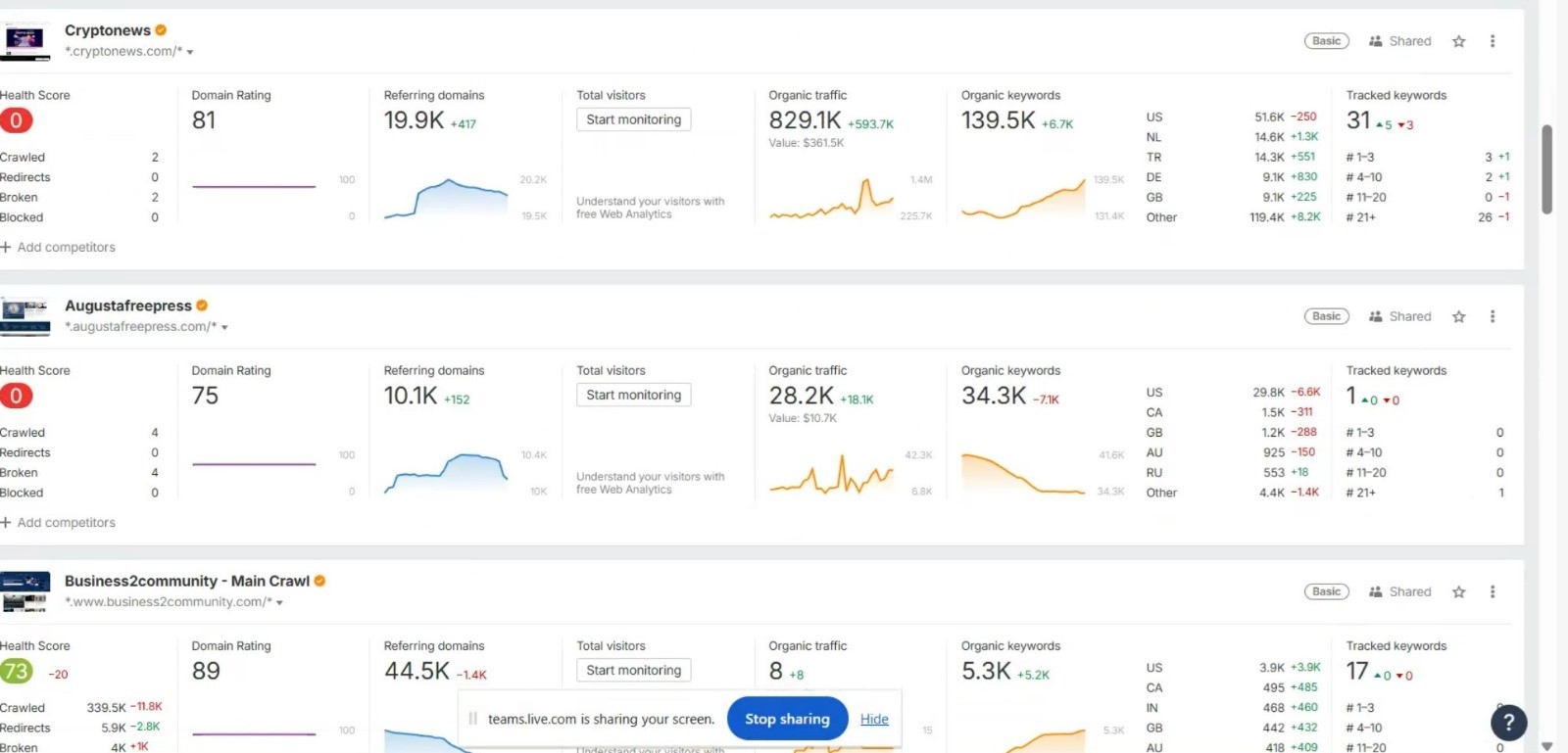 Clickout projects on Ahrefs cryptonews business2community