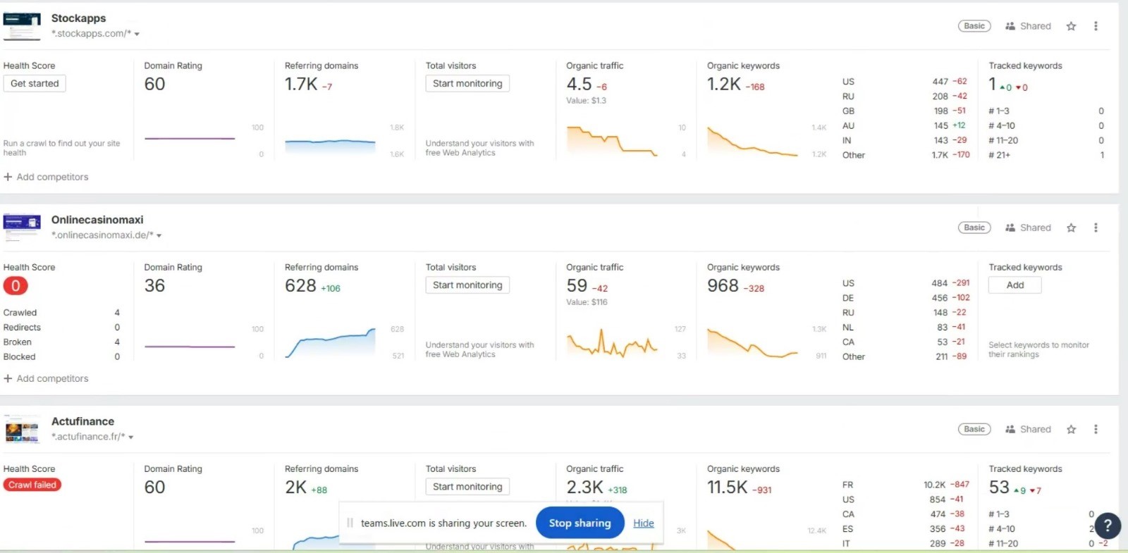 Clickout projects on Ahrefs stockapps.com onlinecasinomaxi.de