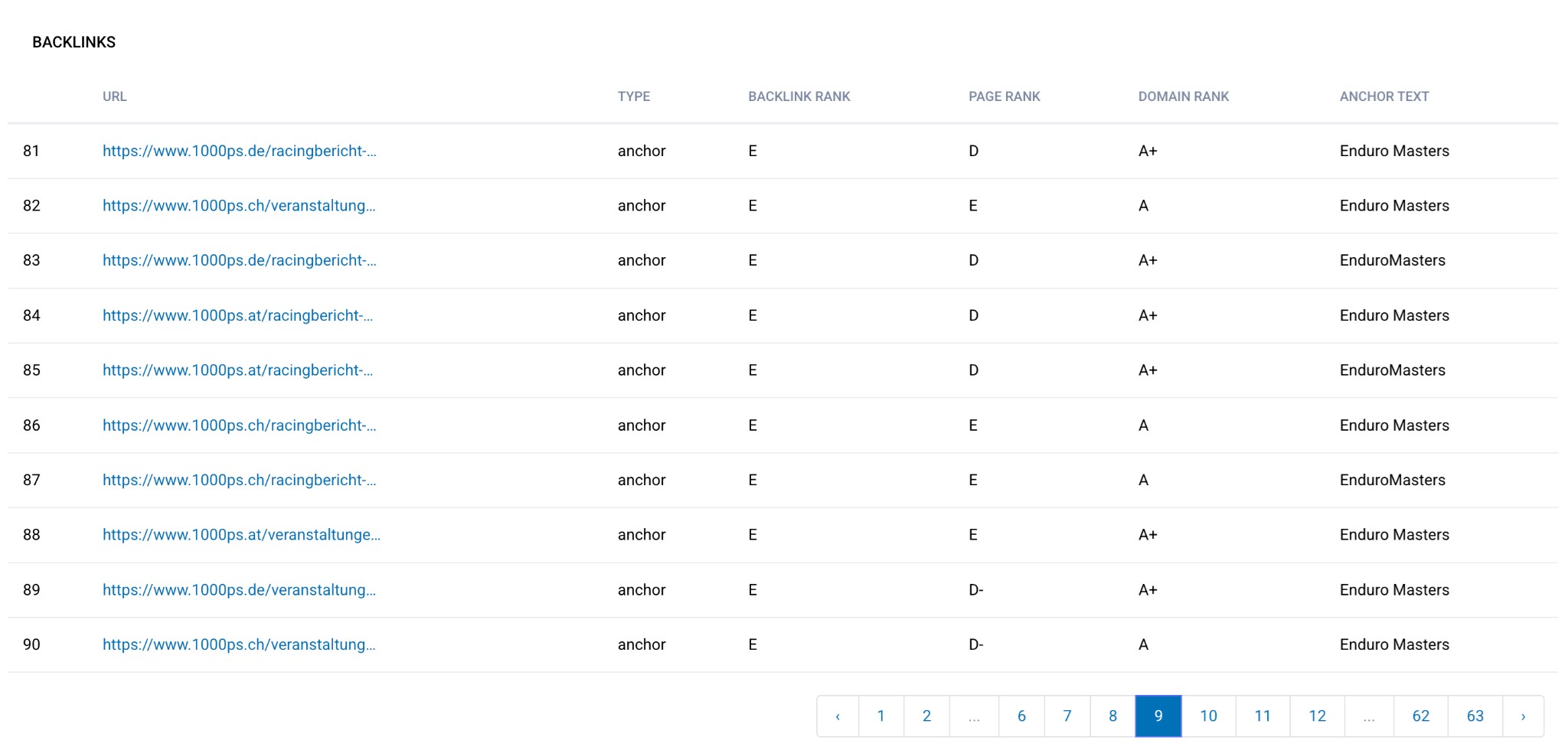 enduromasters.at has backlinks from 1000ps.de