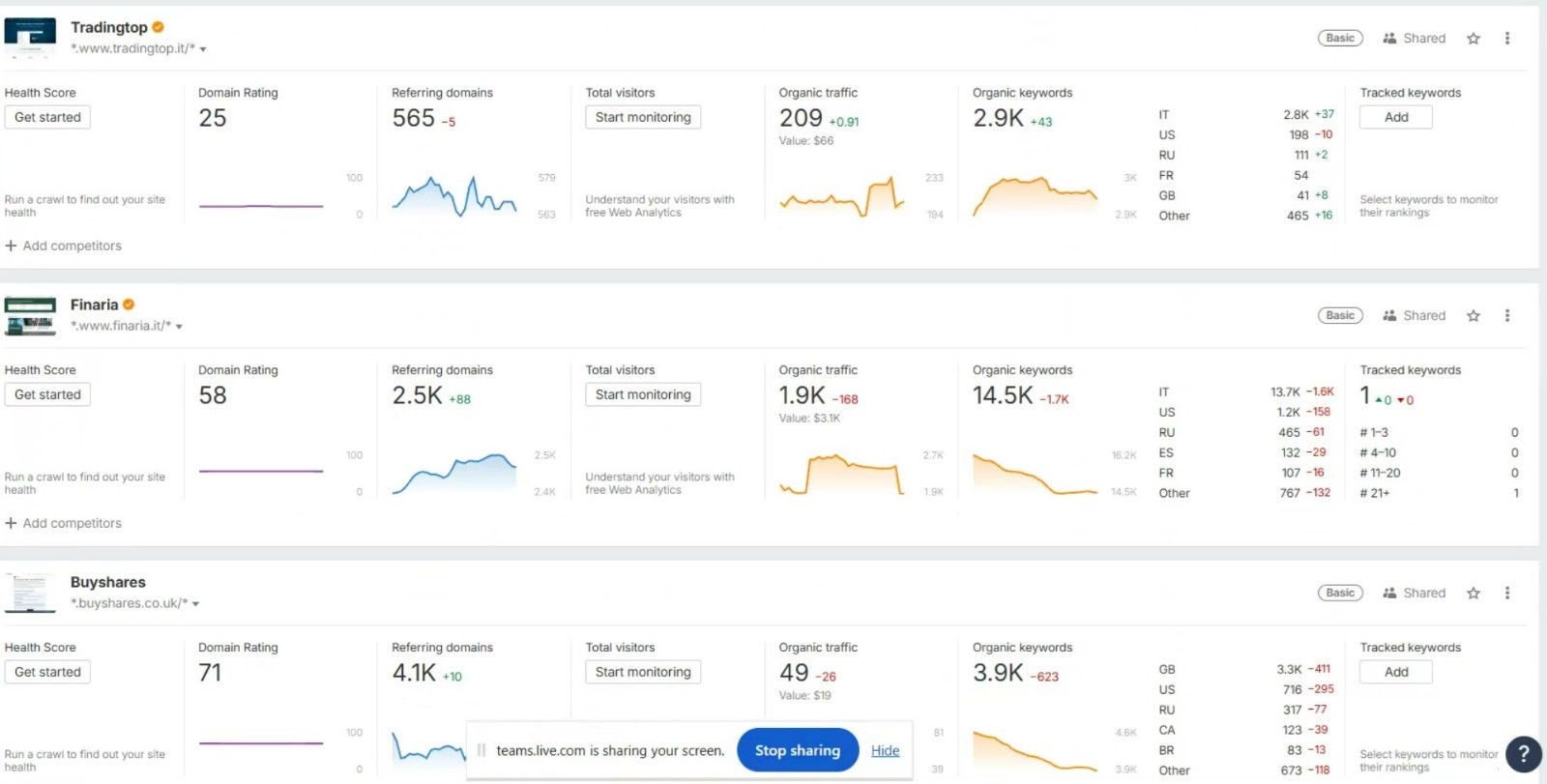 tradingtop.it finaria.it buyshares.co.uk